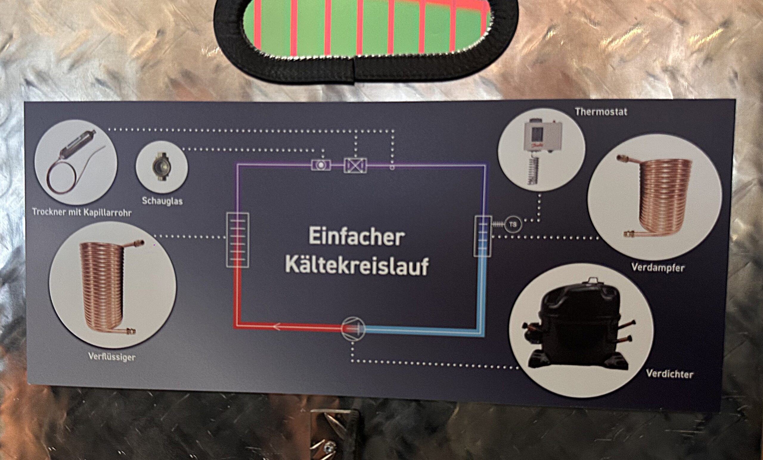Hier das Modell eines einfachen Kältekreislaufs